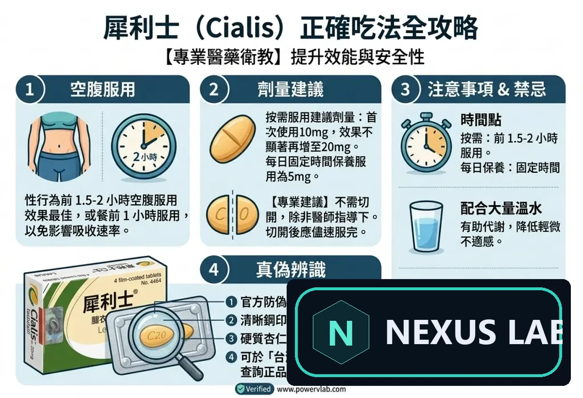 犀利士吃錯等於白吃?5mg 與 20mg 怎麼選
