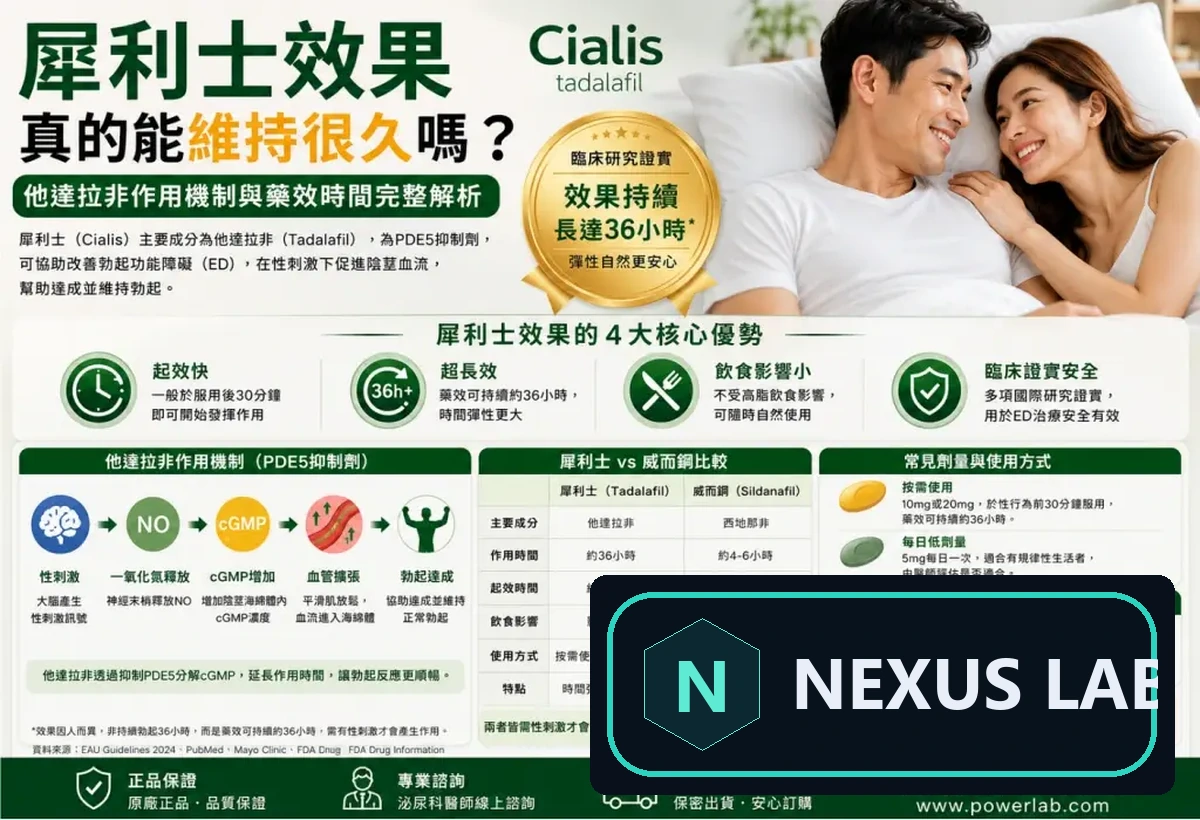 犀利士效果多久出現？他達拉非作用時間完整解析
