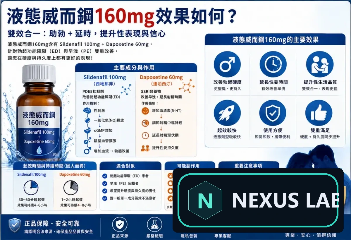 液態威而鋼 160mg 效果真的比較強嗎?