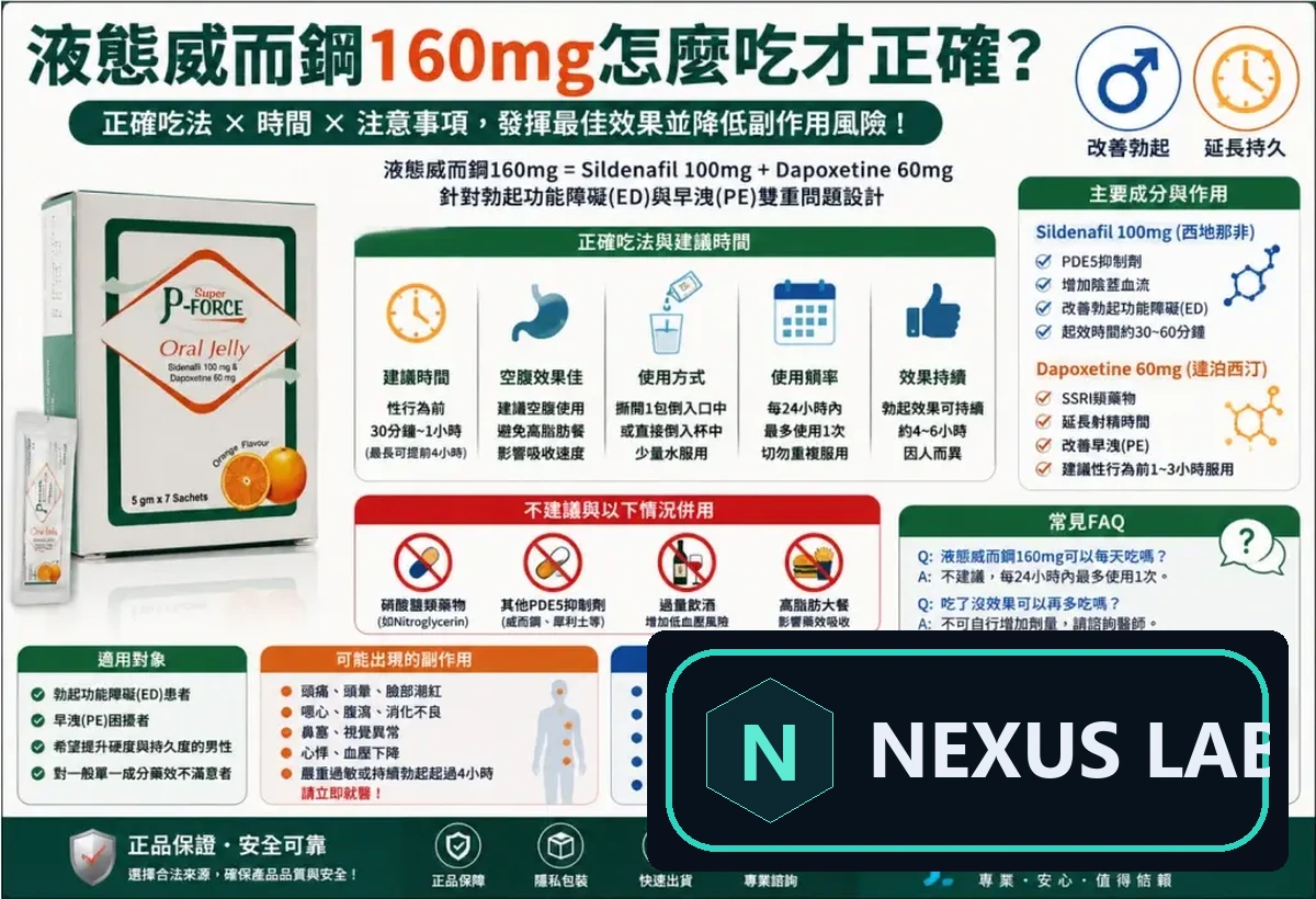 液態威而鋼 160mg 吃法:Sildenafil 100mg+Dapoxetine 60mg